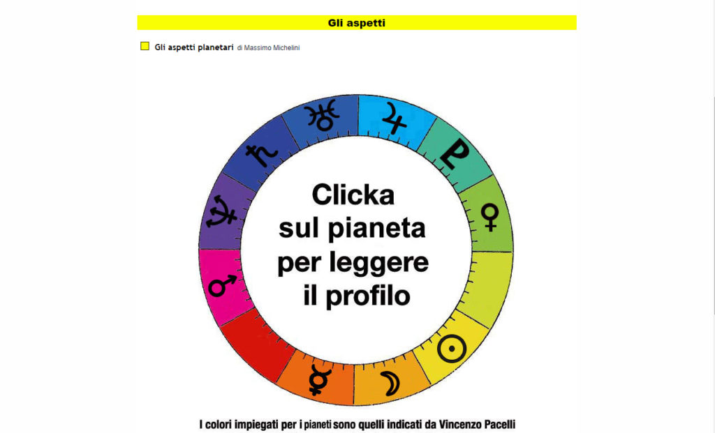 Gli Aspetti Planetari Larottadiulisse